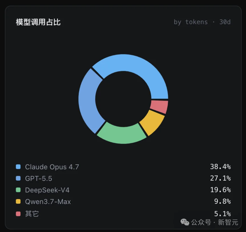 中国用户的Cowork首选,不再是Claude!阿里QoderWork震撼上新