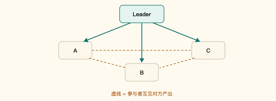 一个开源平台,编织起了Agent「互联网」