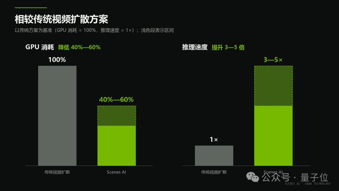 一张5090跑起34B实时世界模型,国产玩家拿下英伟达大奖!