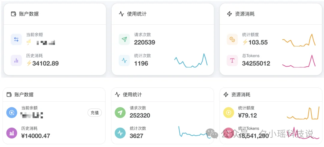 我每月花5000元养AI,Anthropic拿走了80%毛利