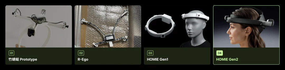 HOMIE Gen2全新发布！解锁人类经验的Scaling Law