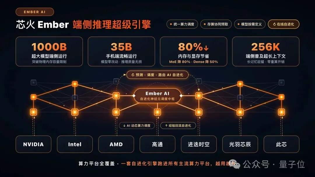 30B大模型跑进手机,推理引擎开始自我进化