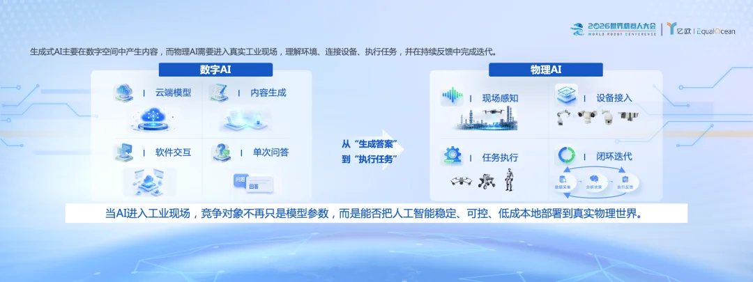 一个大脑,多种本体:江行智能详解物理AI工业落地的系统解法