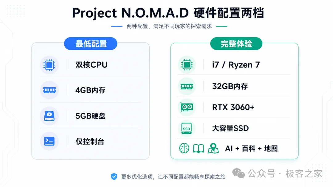 33k Star!GitHub 上最硬核的离线 AI 神器,妥妥的末世生存宝库