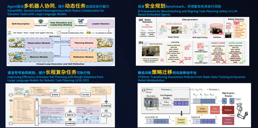 跻身世界人形机器人运动会工业场景赛全国前三,ROSS Harness 以全自主模式突破工业具身智能落地瓶颈