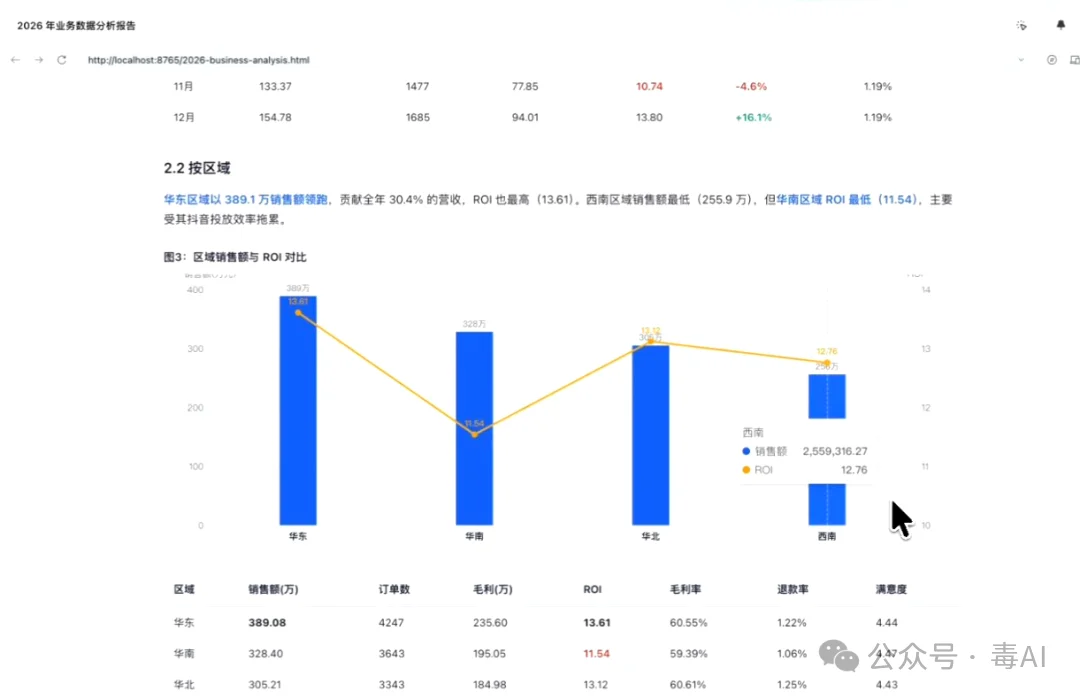 深度测评:Trae、WorkBuddy、ZCode,谁才是打工人真命天子?