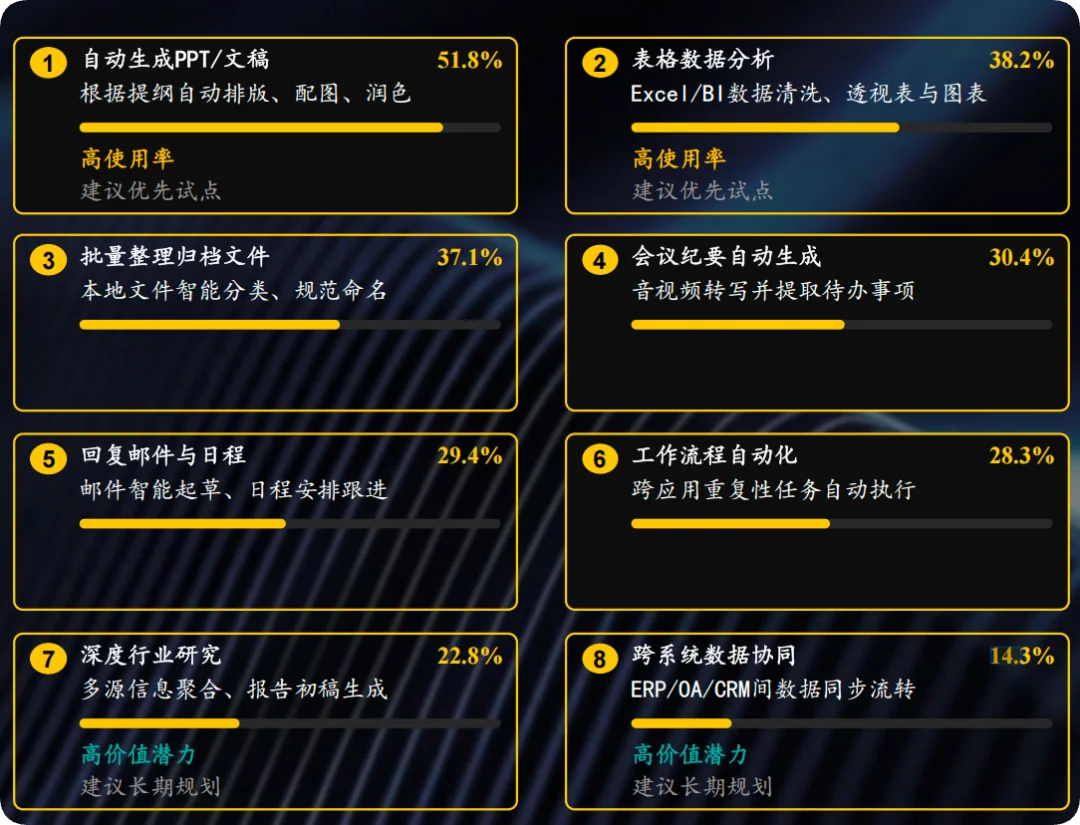 WorkBuddy 把办公 Agent，做成了人人可搭的「赛博乐高」