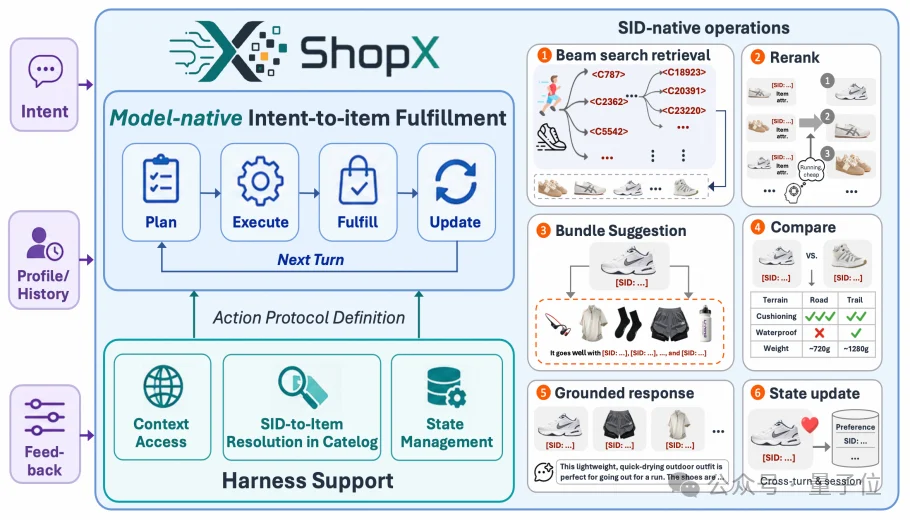 跟AI说“出片穿搭”,它真能听懂!淘宝ShopX让大模型直接“卖货”了