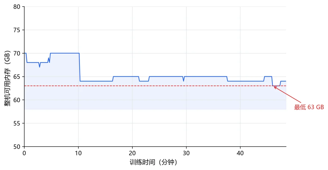 耗时1h！打造属于你自己的Jev，喂饭级教程来了！