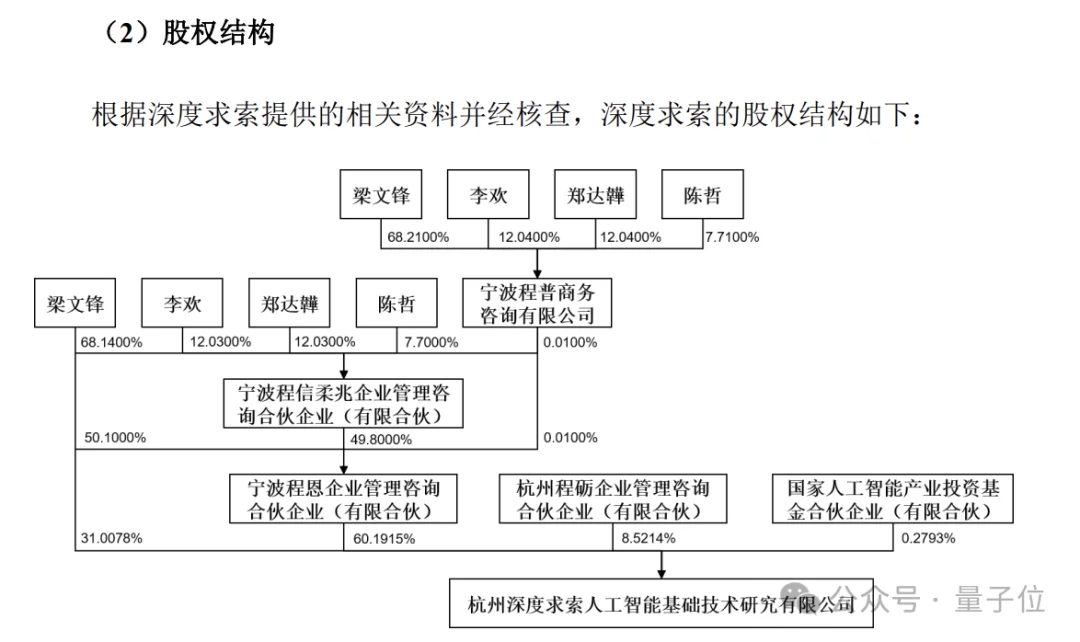 DeepSeek豪掷1.4亿护航宇树IPO,杭州绝代双骄战略合体
