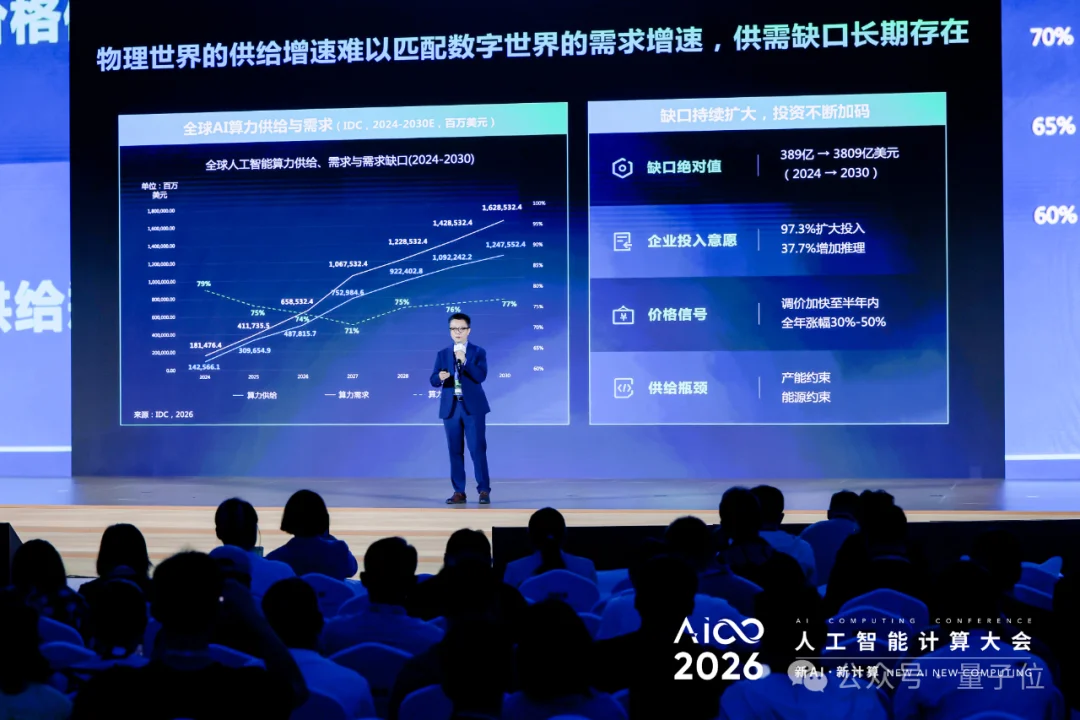 AI算力之争不靠堆卡!浪潮信息捅破智算「能力天花板」,还瓦解了「产能焦虑」