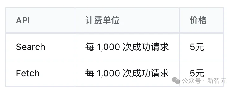 刚刚,DeepSeek双王炸!许愿式编程暴击GPT-6 Astra