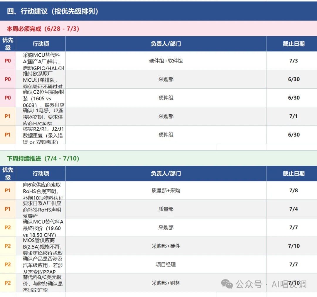 我们让DuMate当了一天采购员,结果差点拿着假报价去砍价