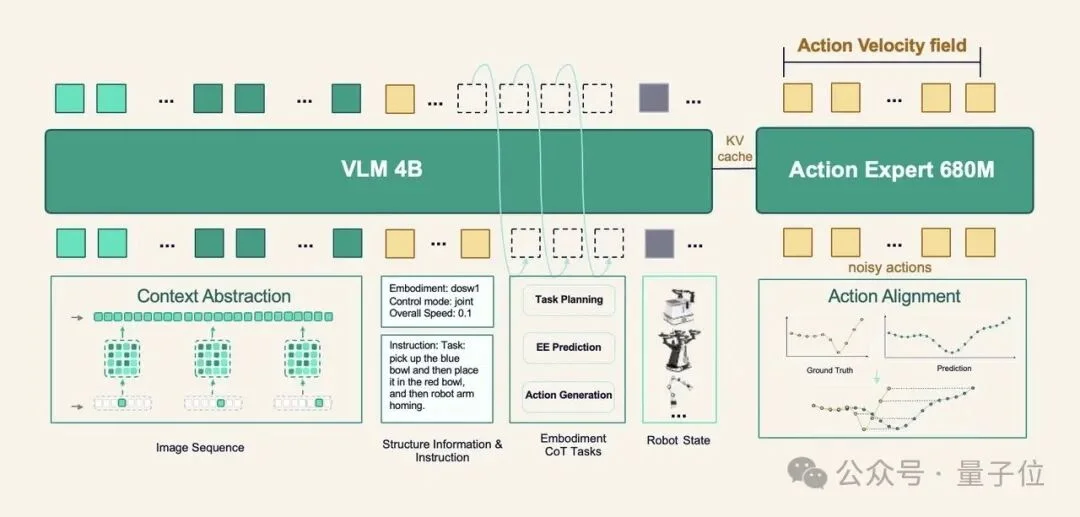 具身大满贯还全开源！原力灵机DM0.5登顶RoboDojo，且clone且珍惜