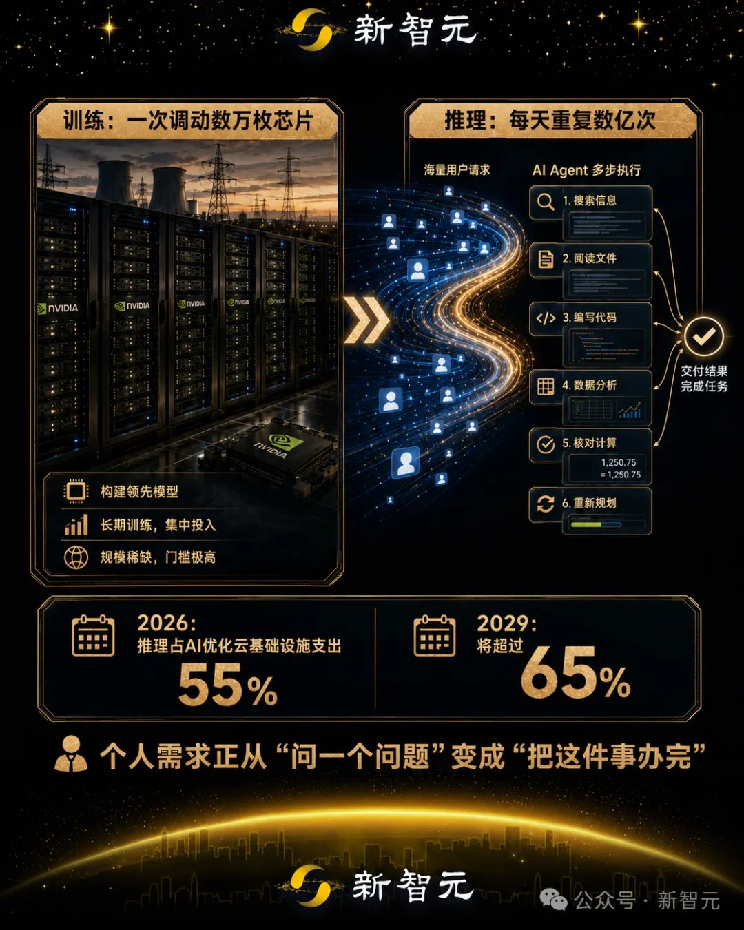 2亿枚AI芯片大爆发,人类最大基建集体开工!