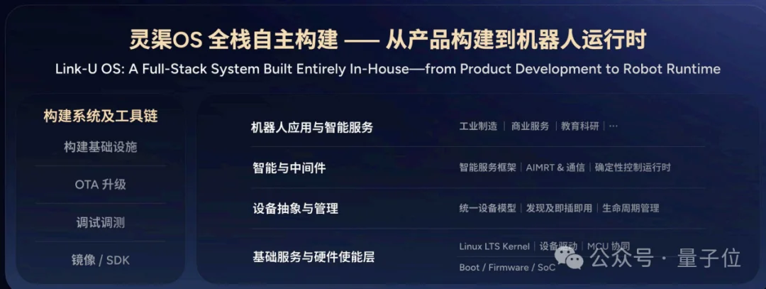 榜一，拿来吧你！智元这波双模型杀穿多榜榜单