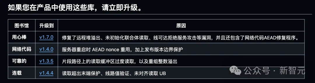 GPT-5.6-Sol在网络攻防能力上,超越了Mythos!开源模型也排好了