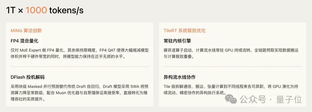 实测小米最快1T大模型:吞吐量每秒1000+ Tokens,Vibe Coding七秒交付