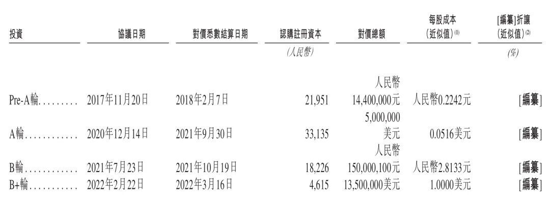 广州这家ChatGPT技术供应商,拿下新融资!