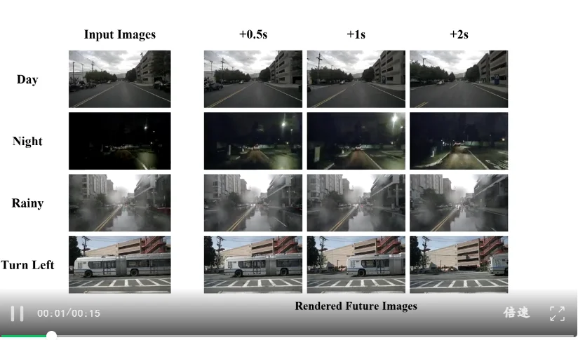CVPR 2026 | GaussianDWM:用3D高斯表示统一自动驾驶场景理解与多模态生成