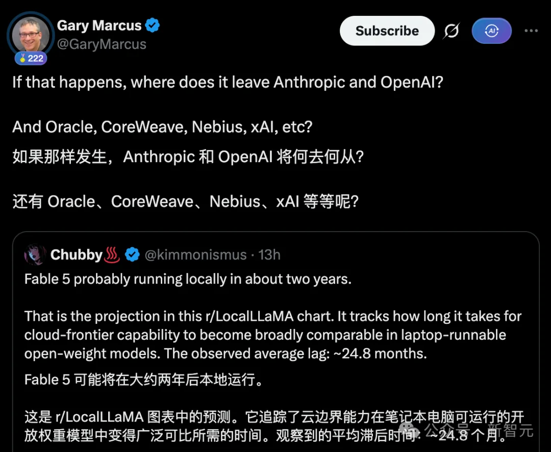 Reddit一张神图疯传!2年后,你的笔记本就能跑Fable 5