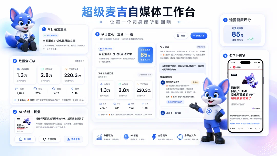 AI 自媒体赛道终于有了自己的 Harness Engineering