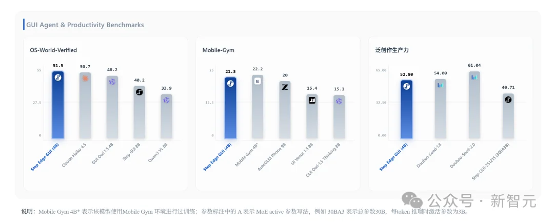 这家六小龙上新全家桶,Agent接管终端关键一战!老黄预言时代来了