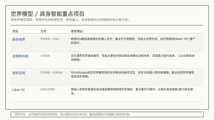 20期、130多个产品后,我们把「每周AI项目推荐」做成了「Builder Hub」
