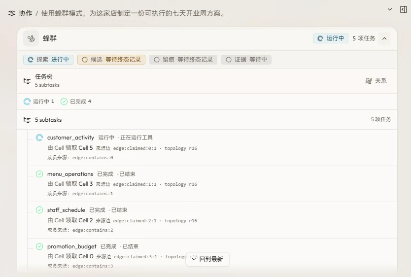 Agent正确率从26%飙到70%,最近爆火的EvoX有东西啊