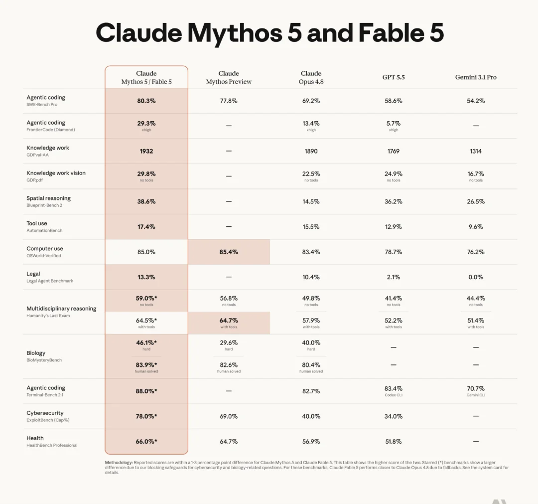 把 Fable 5 装进 MacBook,还要多久