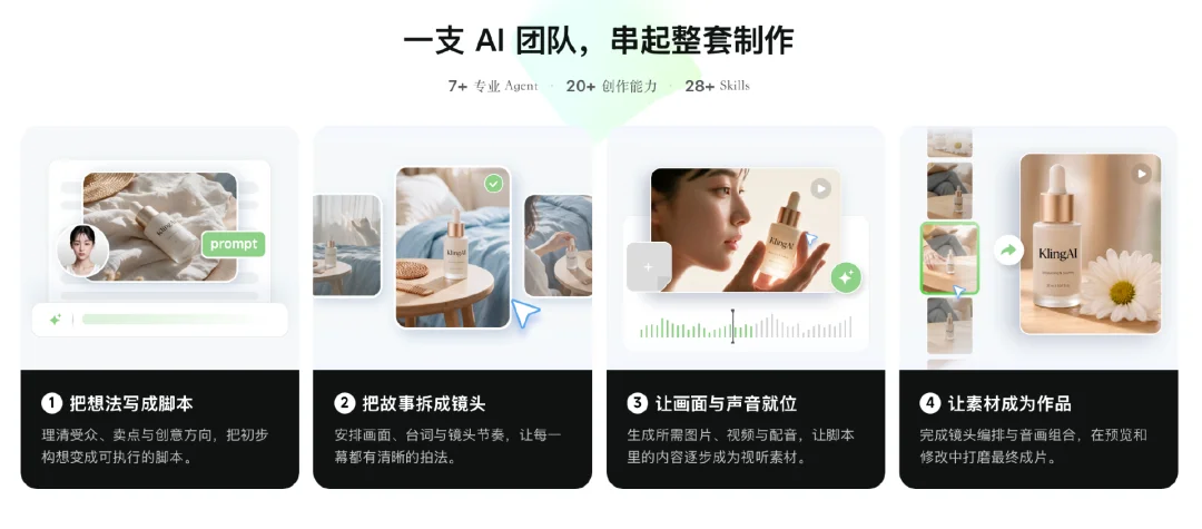 独家 | 快手内测AI视频工具“likli”,AI视频赛道开启大厂决战