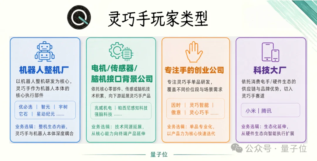 魔幻灵巧手:半年200亿热钱,3大路线,贵到几十万一只
