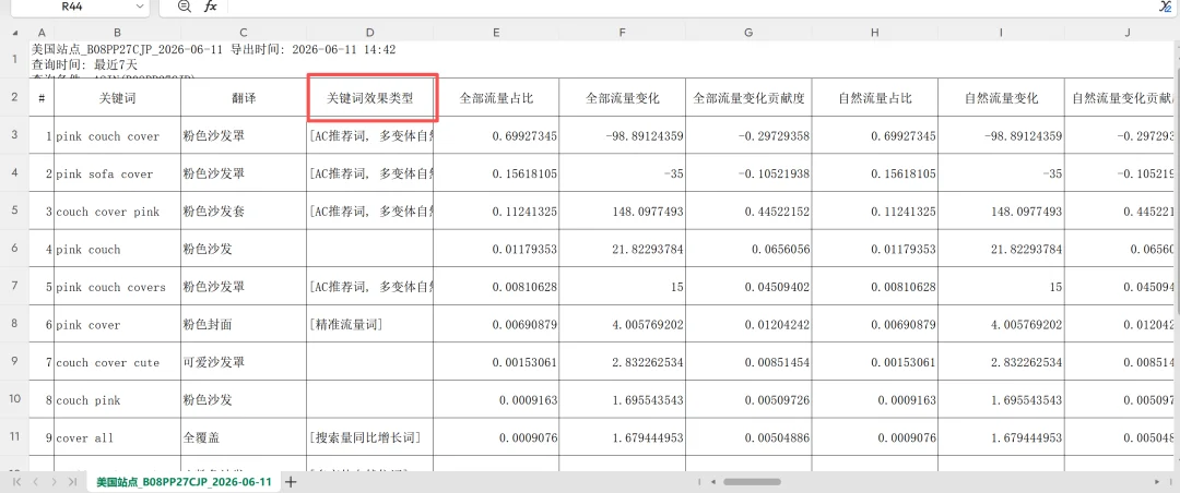 开源Skills|搭建亚马逊动态关键词库系统,每天抓SSS级机会词