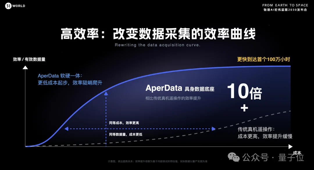 具身数据底座开卖，首发5100元：机器人训练数据有了新解法