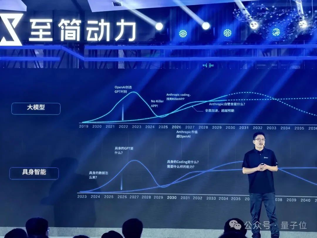 三个理想火枪手创业,打破具身最快百台交付纪录