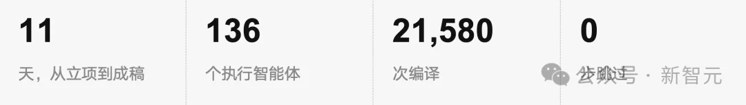 突发!Astra联手Opus破解化学半世纪猜想,50年圣杯被攻克
