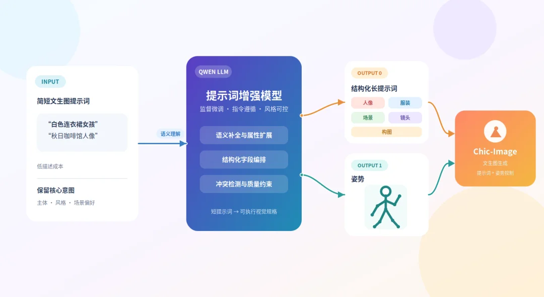深度|近3000家付费客户之后,这家创业公司如何把服装审美写进大模型?