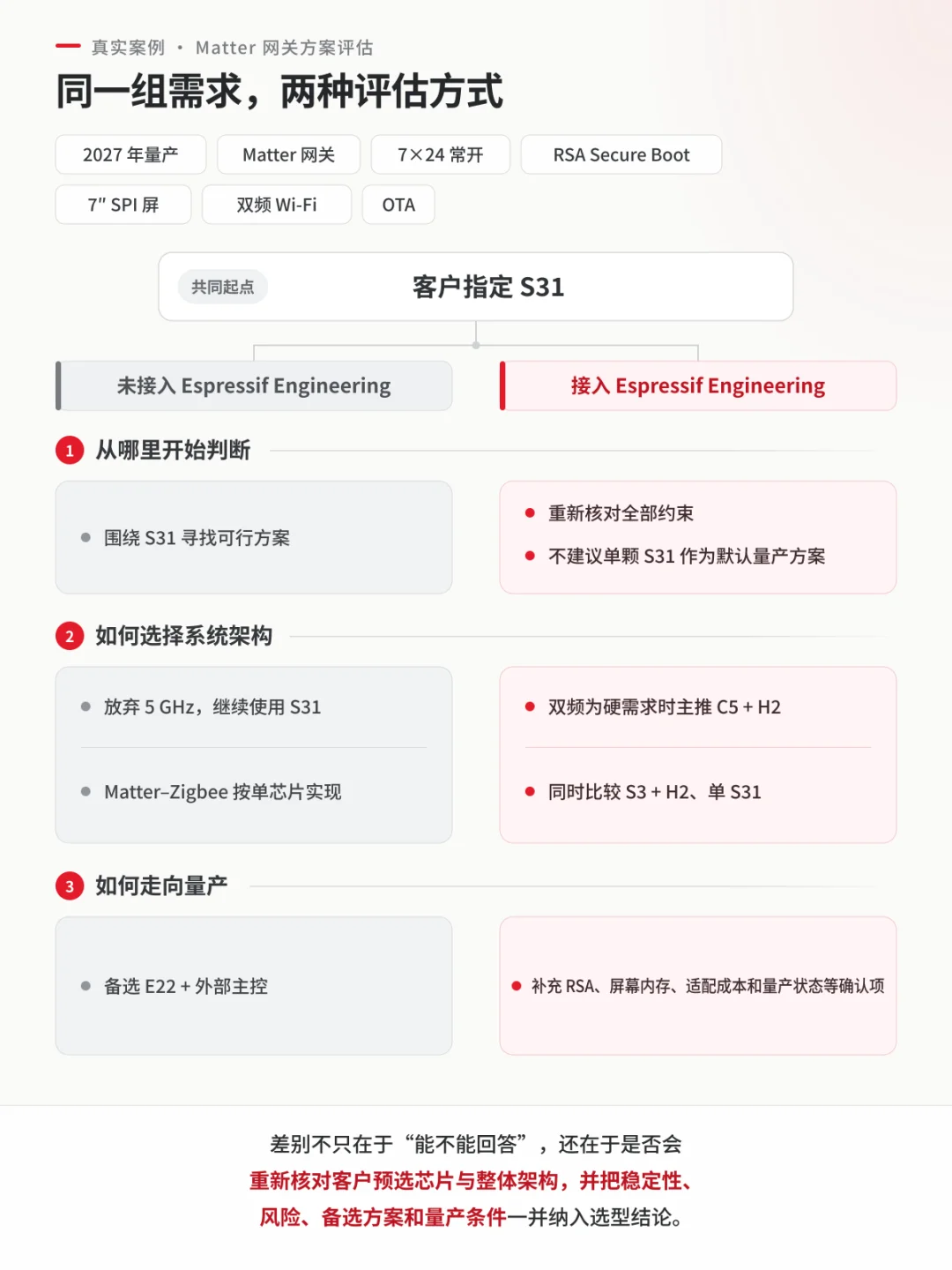 开源快讯 | Espressif Engineering 正式上线:把乐鑫工程师接入你的 AI Agent