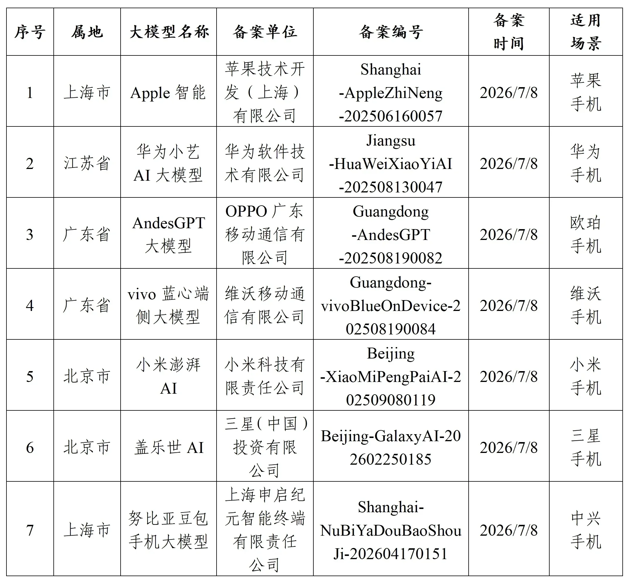 突发|苹果 AI 国行版,真的要来了