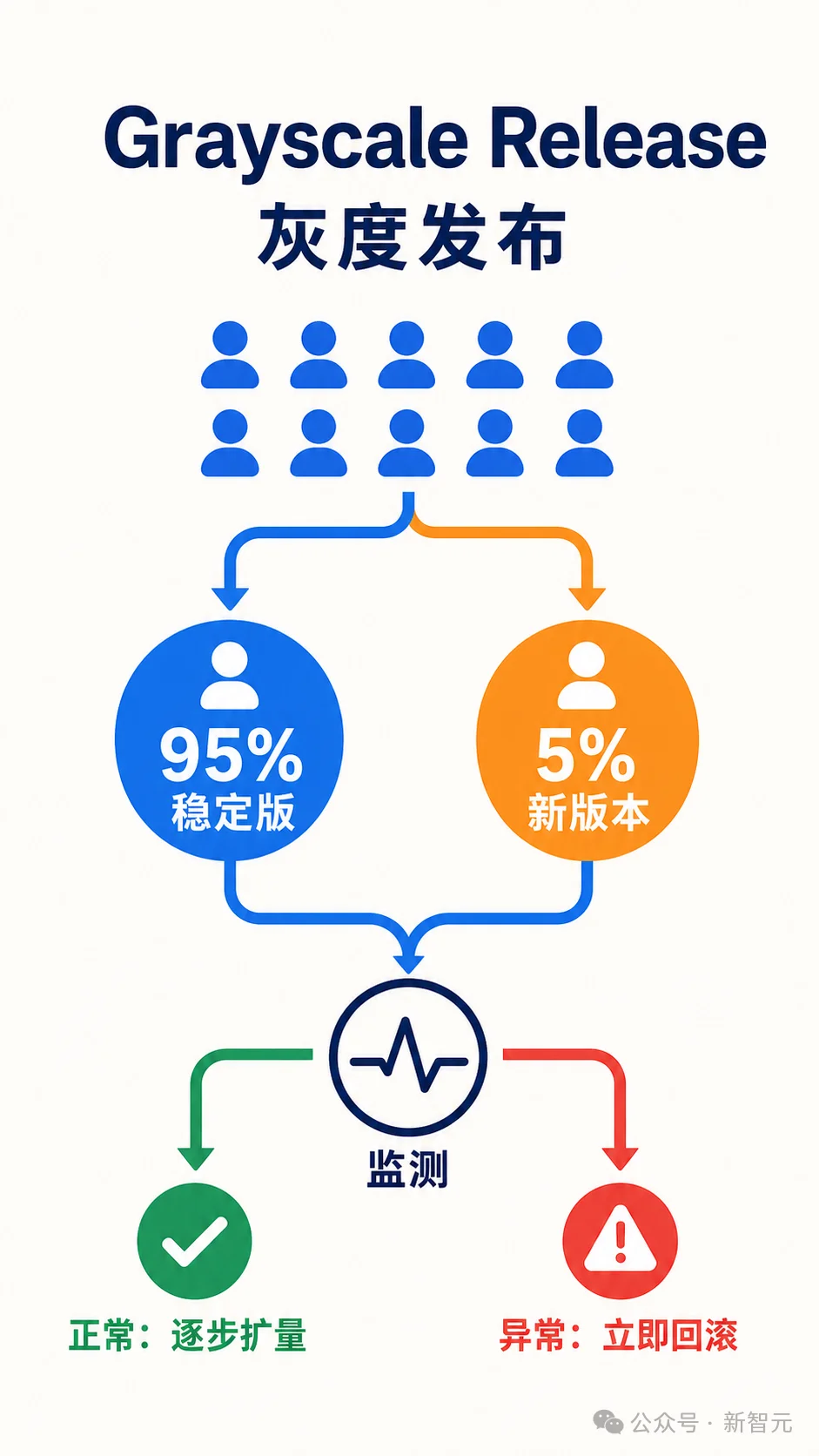 突发,Fable 5.1泄露了!Claude又叒叕全球大宕机