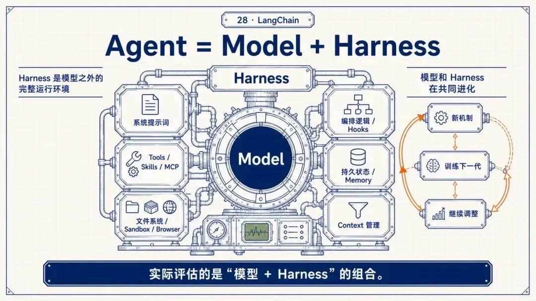 万字复盘:从模型到可用Agent,WorkBuddy的Harness工程是怎么做的?