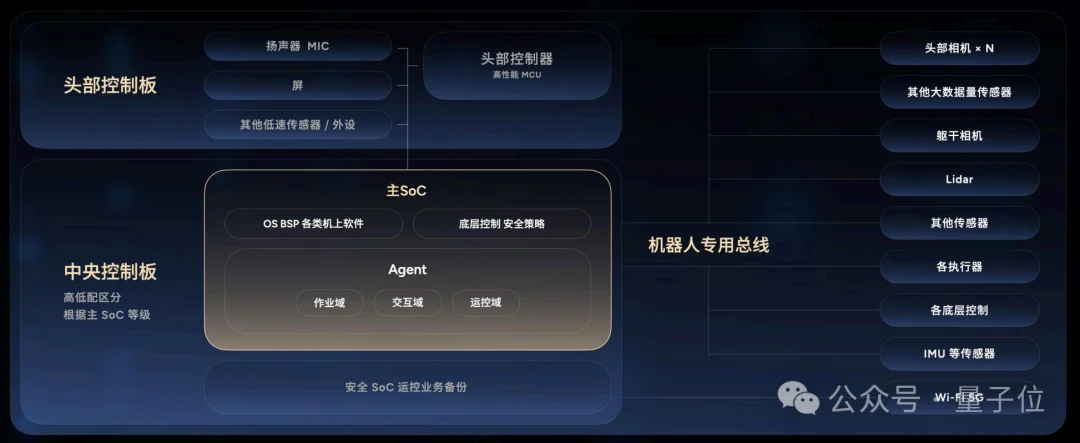 榜一，拿来吧你！智元这波双模型杀穿多榜榜单