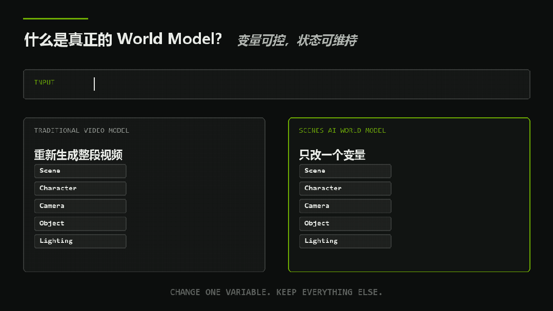 一张5090跑起34B实时世界模型,国产玩家拿下英伟达大奖!