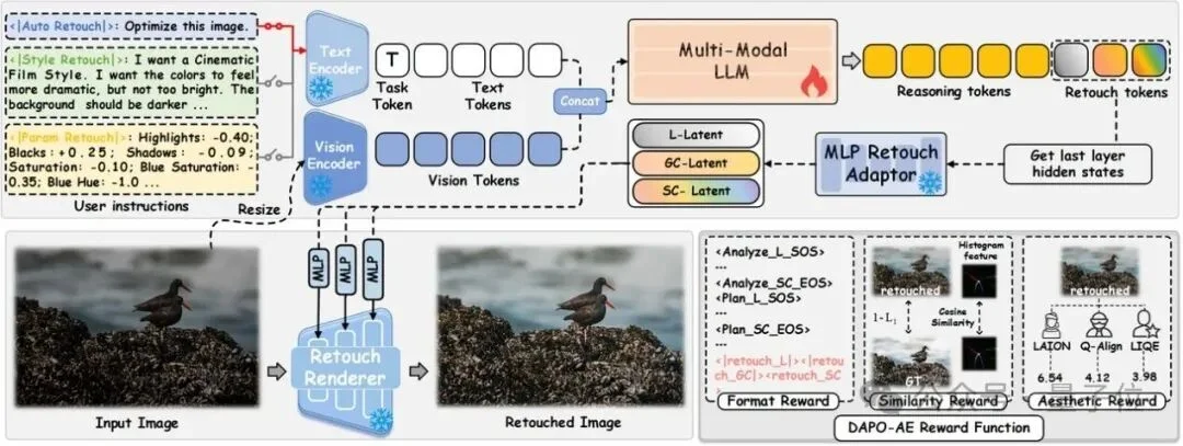 0.6B VLM重塑AI修图推理流程，支持手机端侧部署，vivo+浙大出品