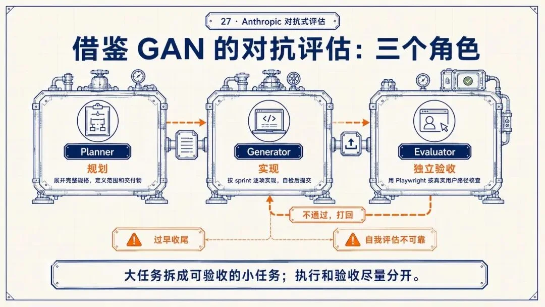 万字复盘:从模型到可用Agent,WorkBuddy的Harness工程是怎么做的?