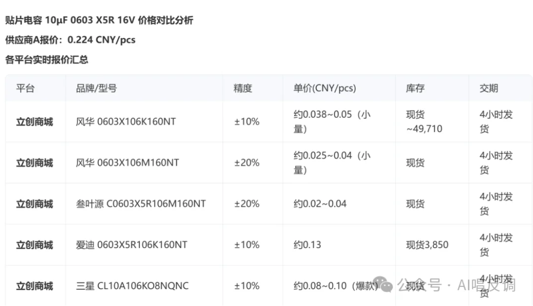 我们让DuMate当了一天采购员,结果差点拿着假报价去砍价