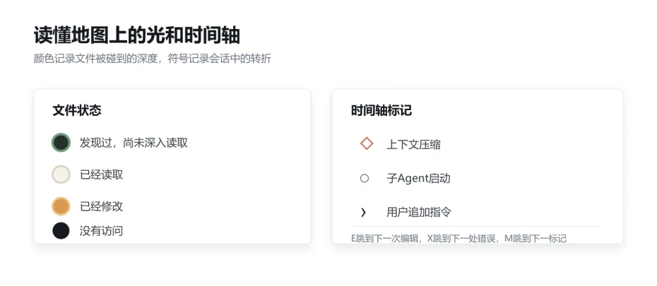 Agent的行车记录仪!开源工具Mindwalk把Claude Code和Codex工作路径搬上3D地图,工作全程留痕