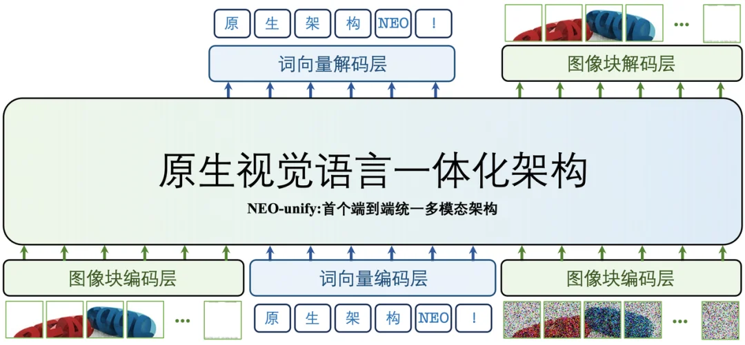 开源版的 GPT Image 2,信息图、连续图文、本地部署全拿下|商汤SenseNova U1实测