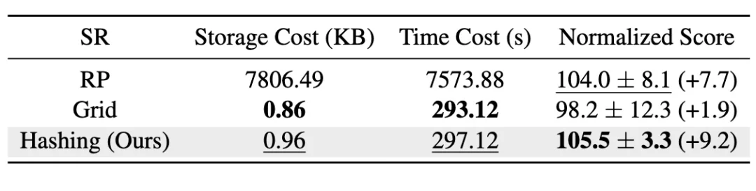 ICML26 | 浙江理工大学马啸讲师和南京大学李武军教授课题组联合提出EMCES:为强化学习合成更有价值的样本