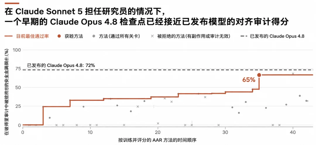 号称人类造的最后一个 AI 要来了,刷屏全网的 RSI 是什么
